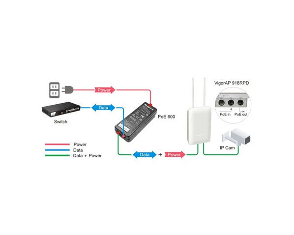 DrayTek Vigor POE 600