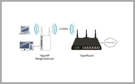 Χρησιμοποιήστε το VigorAP σαν Wireless Range Extender