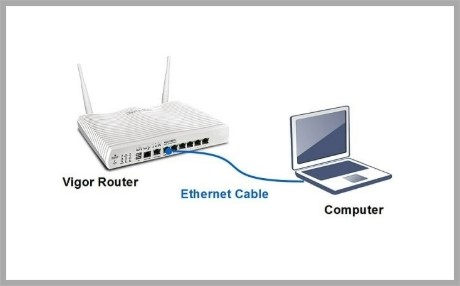 Πώς θα συνδεθώ στον Vigor router μου