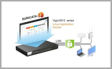 Εκτέλεση Suricata στο Vigor3912S