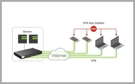 Απομόνωση χρήστη VPN στον Vigor3912