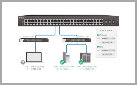 Πως να ρυθμίσετε τον DHCP Server στο VigorSwitch