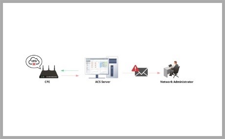 Διαμόρφωση συναγερμού WAN και VPN στο VigorACS