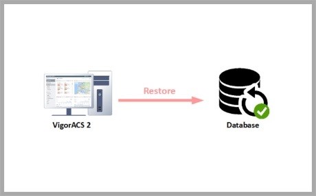 Επαναφέρετε το αρχείο SQL στη βάση δεδομένων VigorACS 2