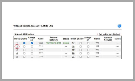 IPsec Tunnel Main Mode μεταξύ DrayTek Routers (Client με Στατική IP)