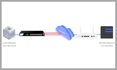 PPTP VPN μεταξύ DrayTek Routers